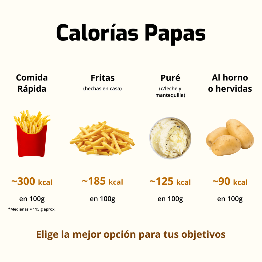 🥔 ¡Descubre cuántas calorías tienen 100g de papas hervidas! 🔍